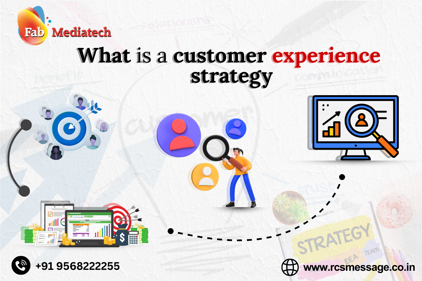 What is a Customer Experience Strategy?
